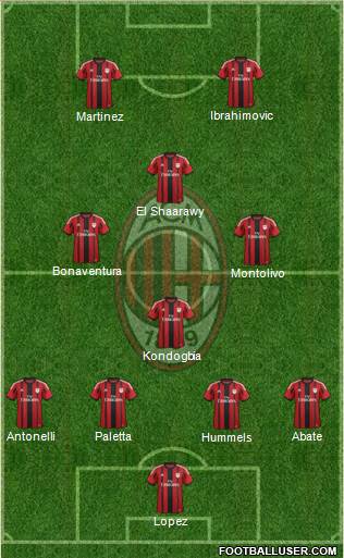 A.C. Milan Formation 2015