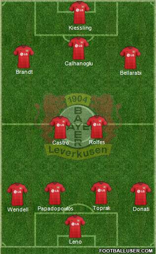 Bayer 04 Leverkusen Formation 2015