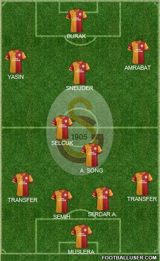 Galatasaray SK Formation 2015