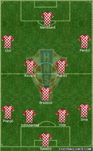 Croatia Formation 2015