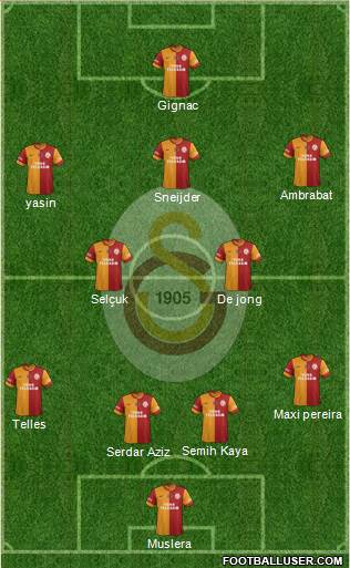 Galatasaray SK Formation 2015