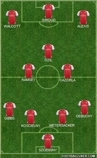 Arsenal Formation 2015