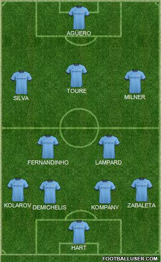 Manchester City Formation 2015
