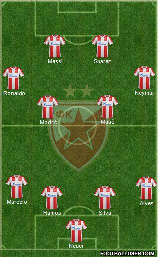 FC Red Star Belgrade Formation 2015