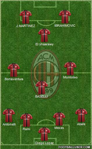 A.C. Milan Formation 2015