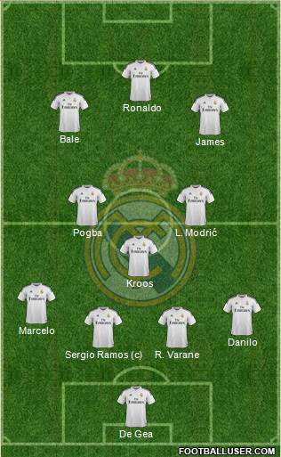 Real Madrid C.F. Formation 2015