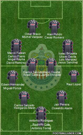 Club Guadalajara Formation 2015