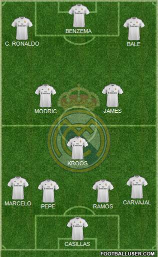 Real Madrid C.F. Formation 2015