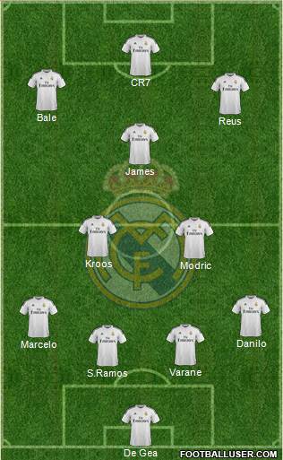 Real Madrid C.F. Formation 2015