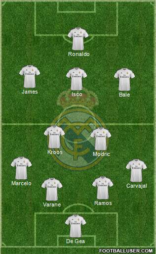Real Madrid C.F. Formation 2015