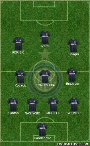 F.C. Internazionale Formation 2015