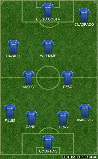 Chelsea Formation 2015