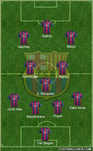 F.C. Barcelona Formation 2015