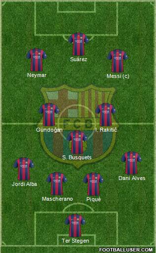 F.C. Barcelona Formation 2015