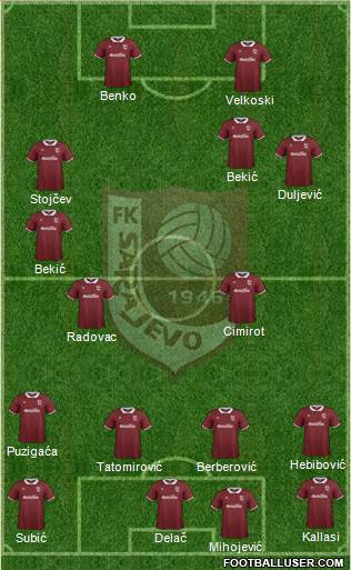 FK Sarajevo Formation 2015