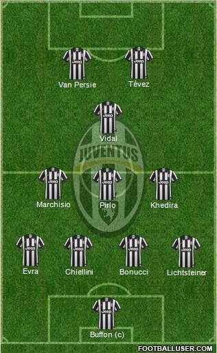 Juventus Formation 2015