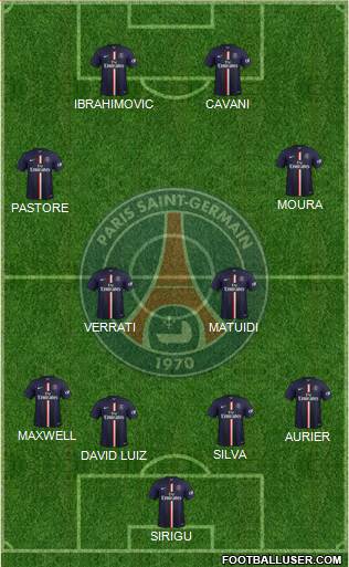 Paris Saint-Germain Formation 2015
