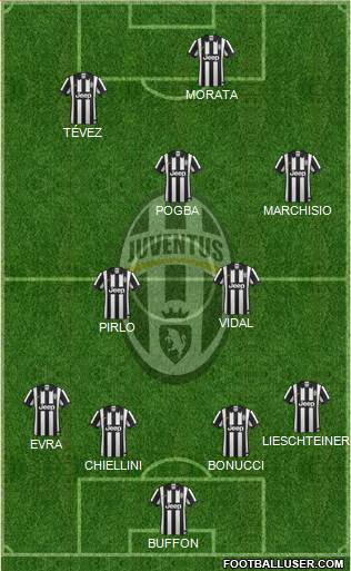 Juventus Formation 2015