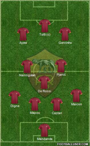 AS Roma Formation 2015