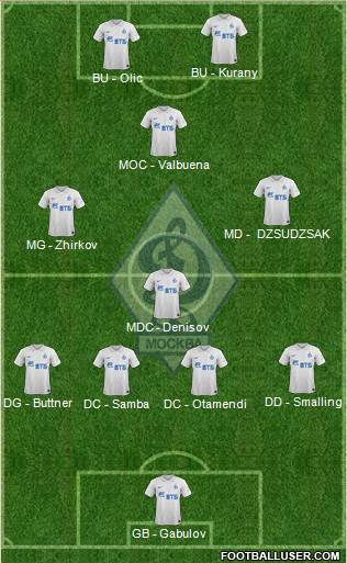 Dinamo Moscow Formation 2015