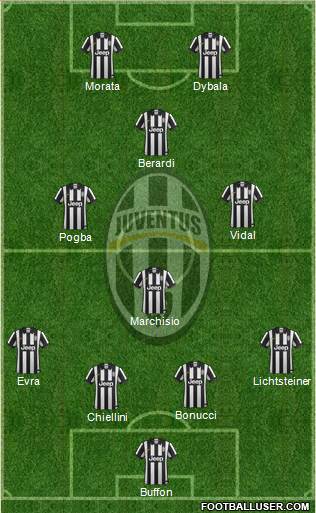 Juventus Formation 2015