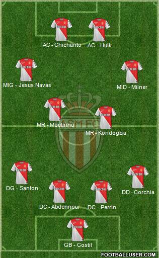 AS Monaco FC Formation 2015