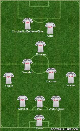 Tottenham Hotspur Formation 2015