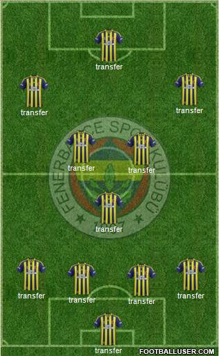 Fenerbahçe SK Formation 2015