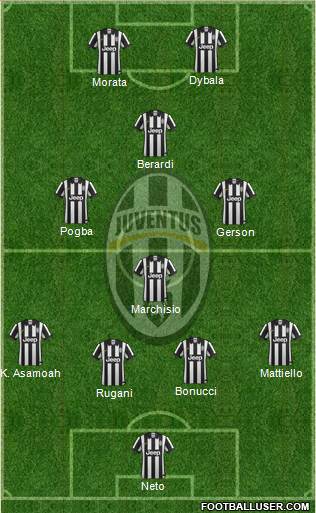 Juventus Formation 2015