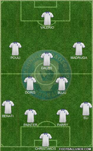 Greece Formation 2015