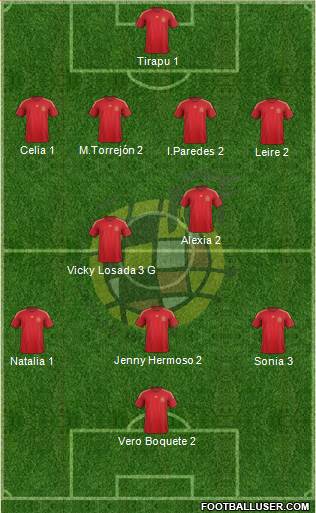 Spain Formation 2015