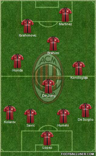 A.C. Milan Formation 2015