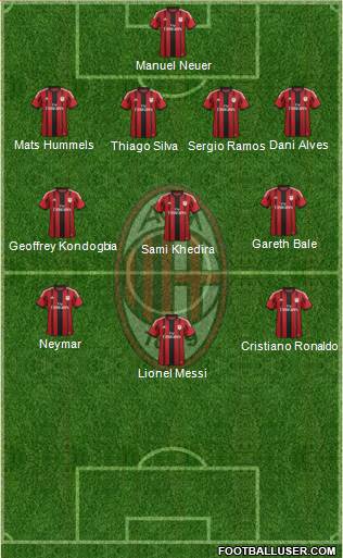 A.C. Milan Formation 2015