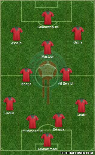 Morocco Formation 2015