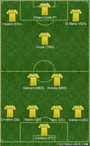 Chelsea Formation 2015