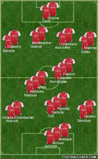 Arsenal Formation 2015