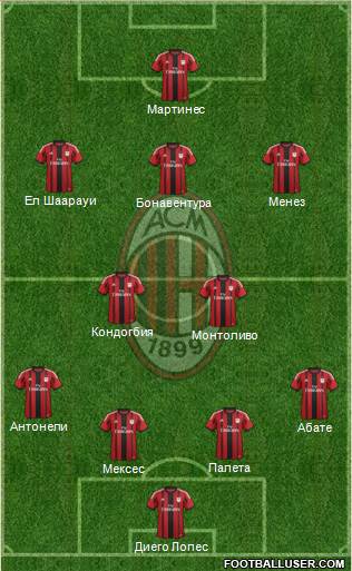 A.C. Milan Formation 2015