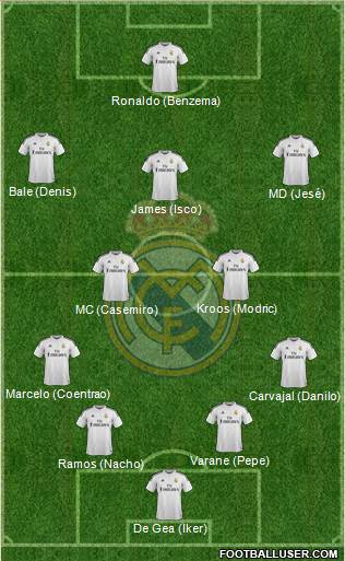 Real Madrid C.F. Formation 2015