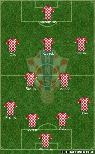 Croatia Formation 2015