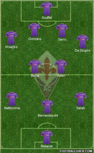 Fiorentina Formation 2015