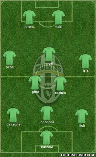 Juventus Formation 2015