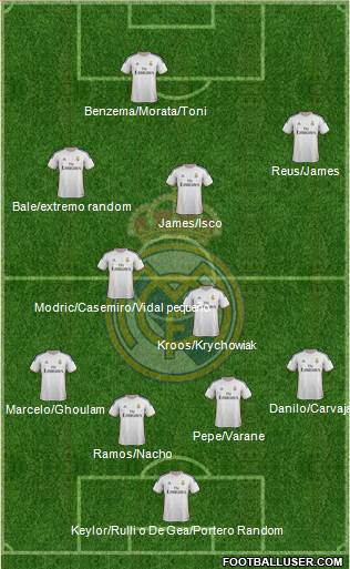R. Madrid Castilla Formation 2015