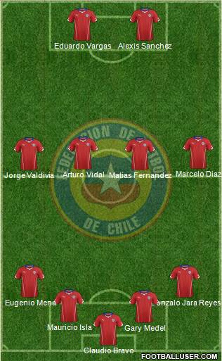 Chile Formation 2015