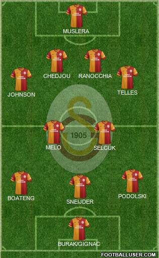 Galatasaray SK Formation 2015
