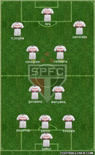 São Paulo FC Formation 2015