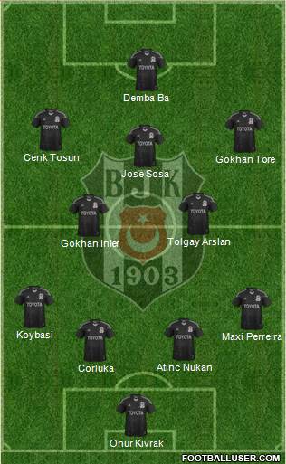 Besiktas JK Formation 2015