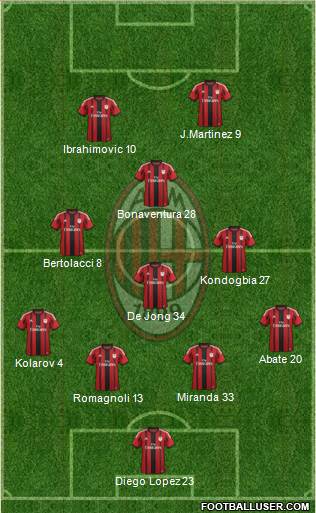 A.C. Milan Formation 2015