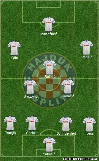 HNK Hajduk Formation 2015