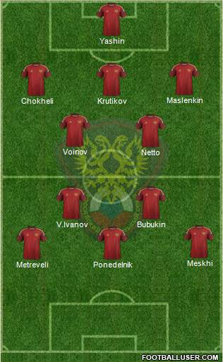 Russia Formation 2015