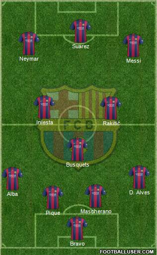 F.C. Barcelona Formation 2015